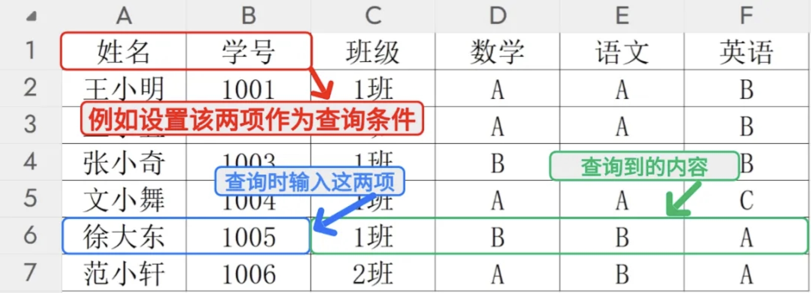 易查分通过查询条件可查询到的内容