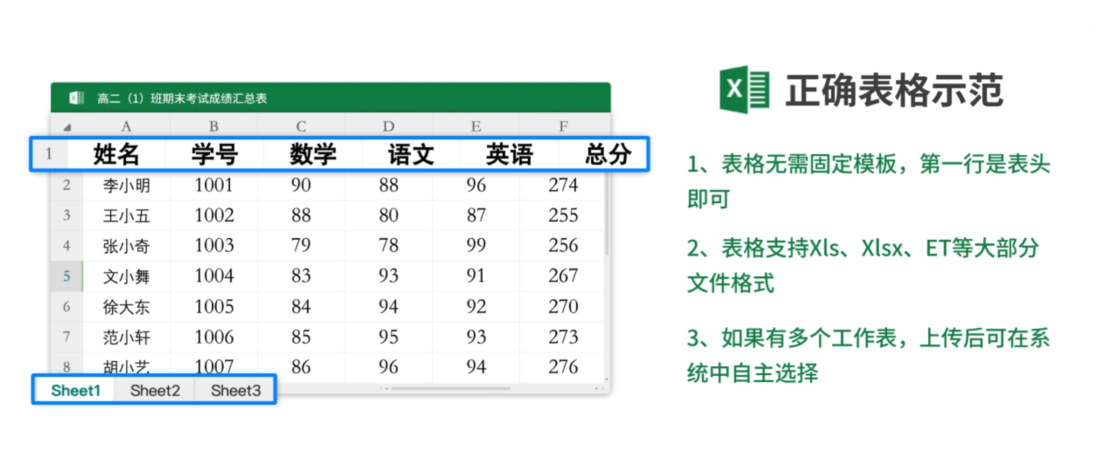 易查分正确表格示范