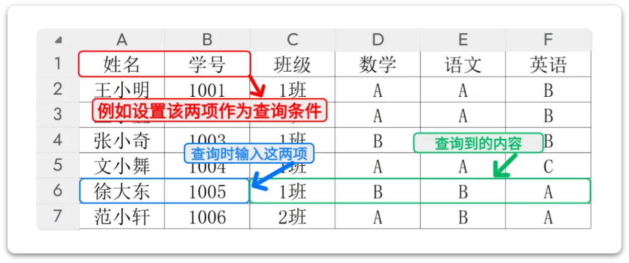 通过查询条件能查询到什么？