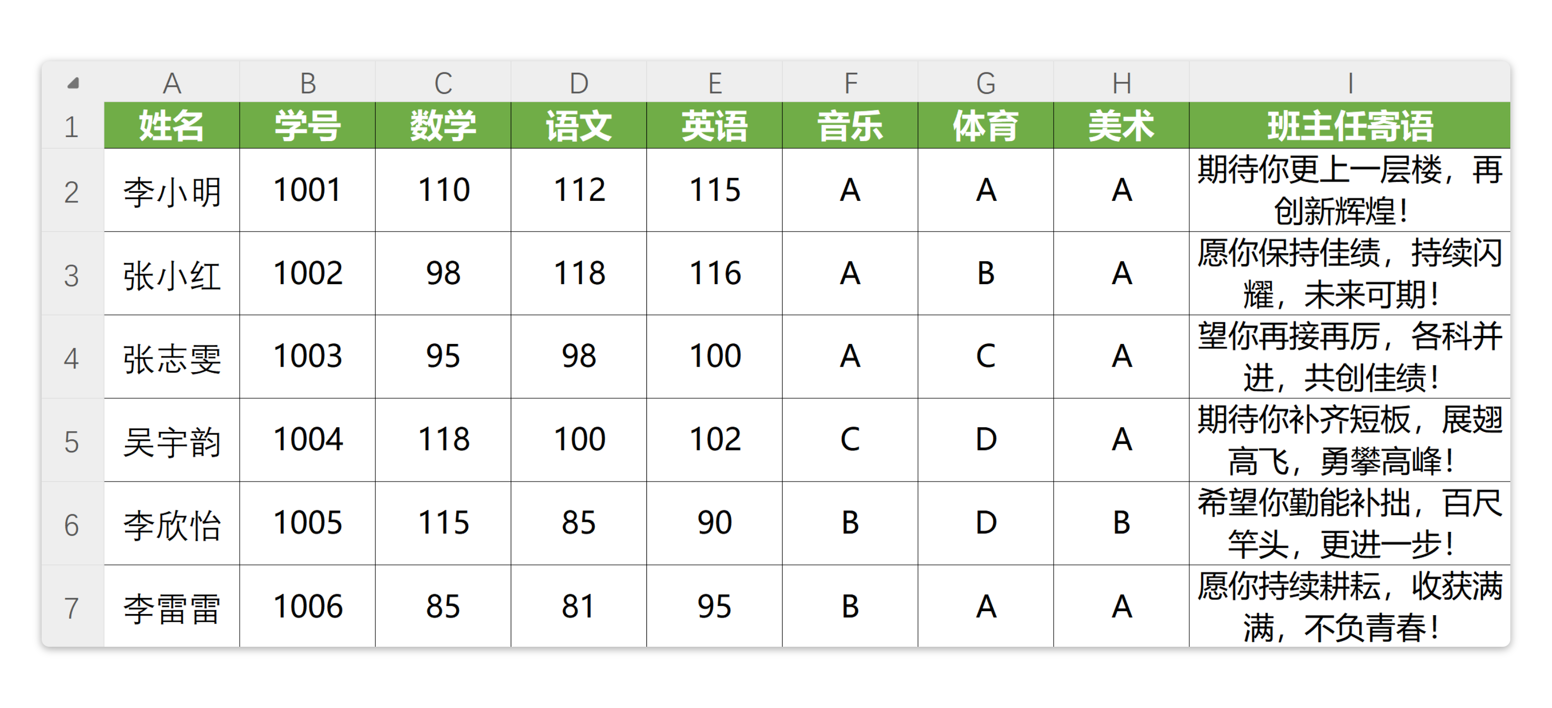 易查分月考成绩表格规范