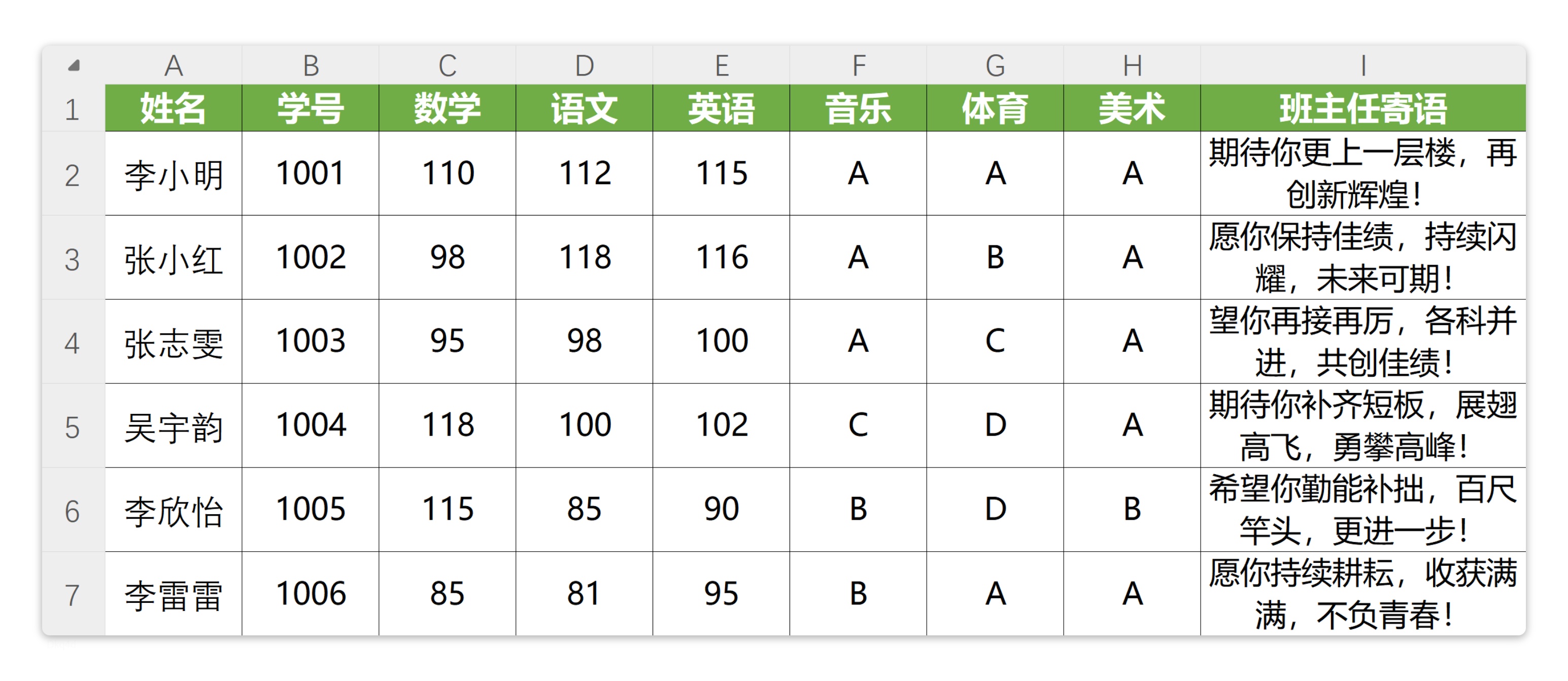 易查分表格规范