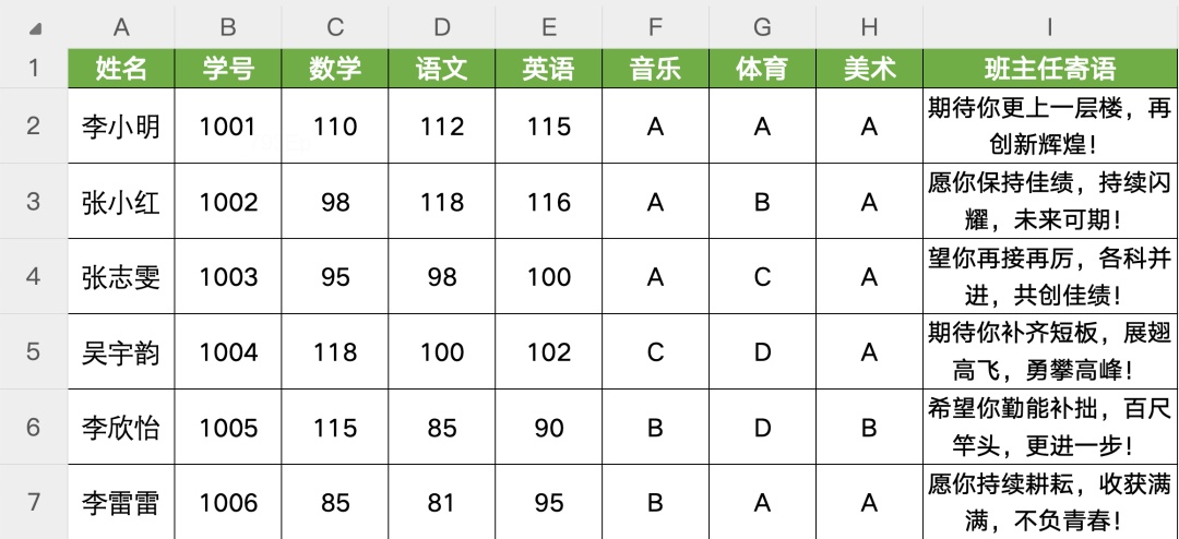 易查分表格规范