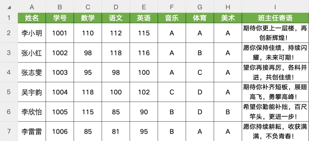 准备电子表格