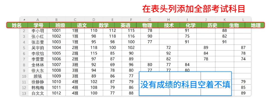 制作表格规范