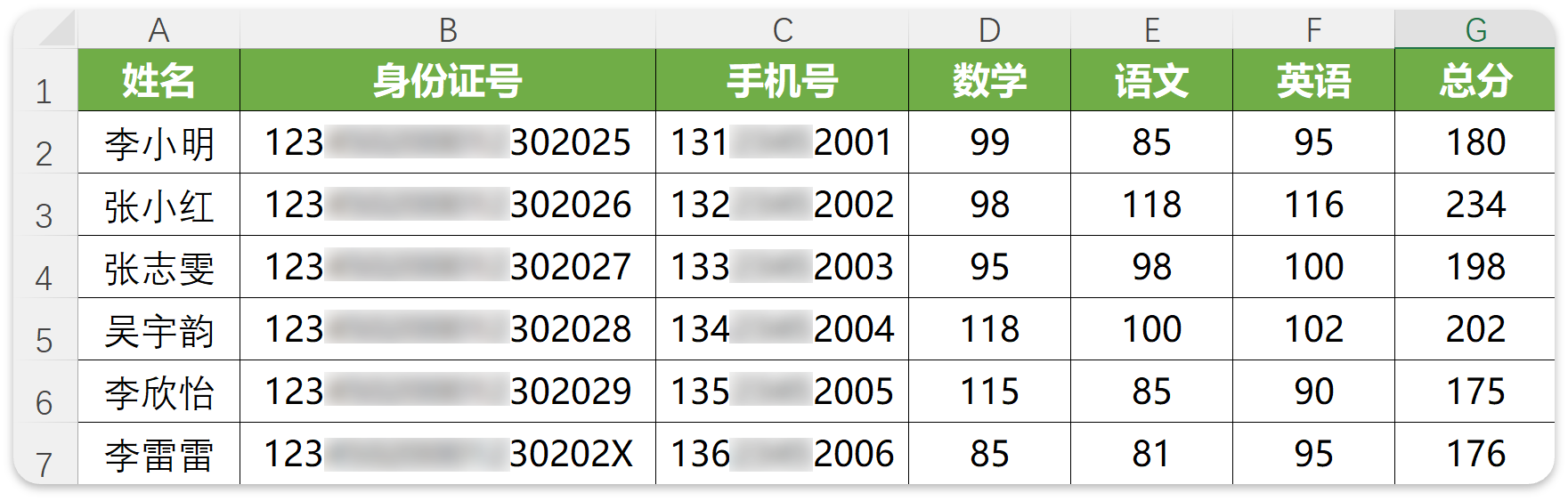 易查分成绩分析功能
