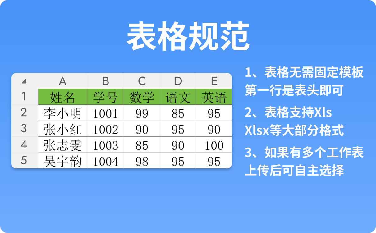 私密下发月考成绩-成绩信息安全又私密