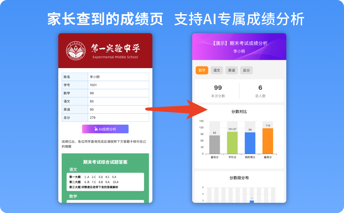 易查分AI成绩分析报告