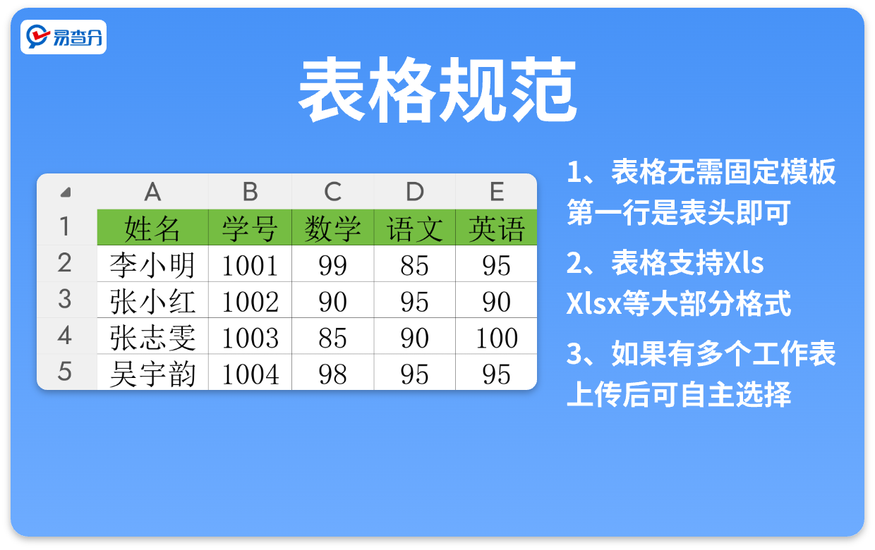 发成绩表格规范