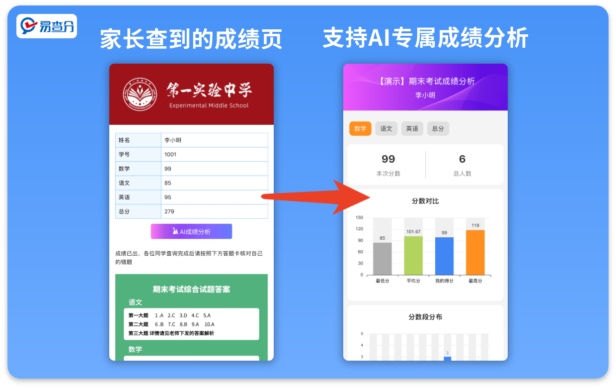 AI成绩分析功能