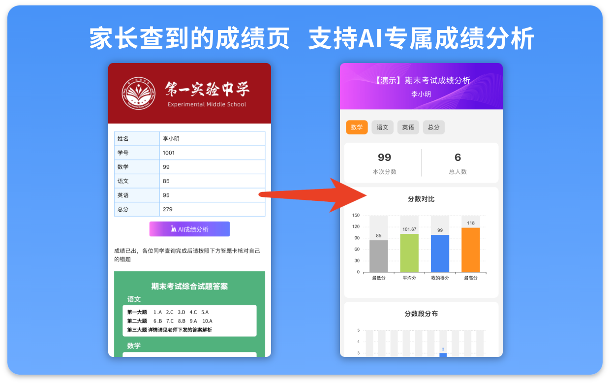 AI成绩分析报告制作