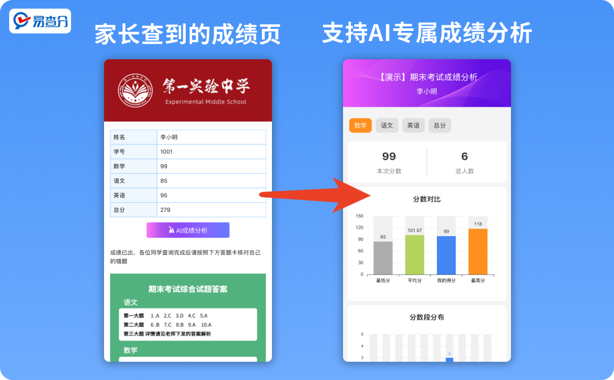 易查分成绩分析功能