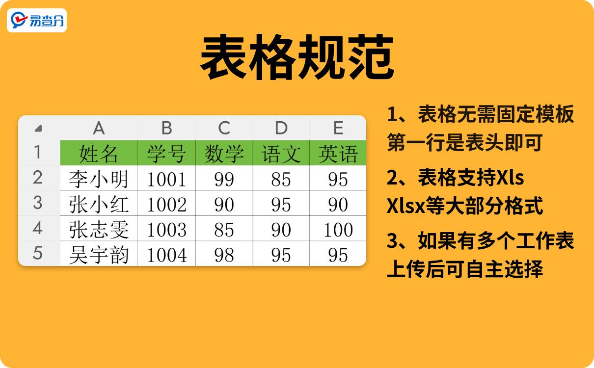 发成绩的表格规范