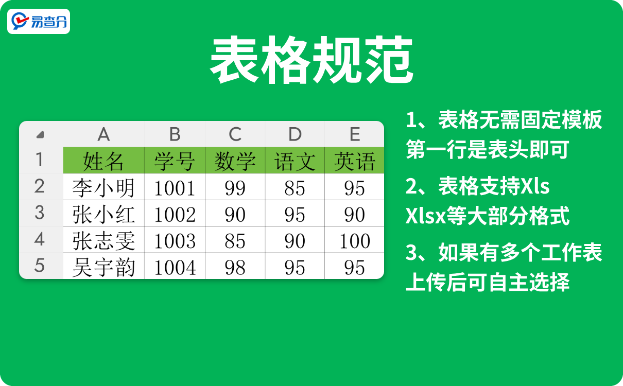 易查分表格规范