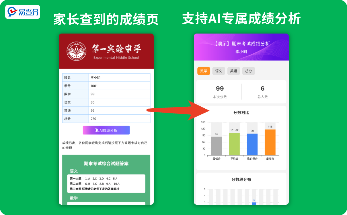 易查分支持AI成绩分析功能
