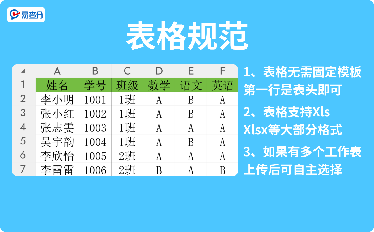 易查分等级查询发布表格规范