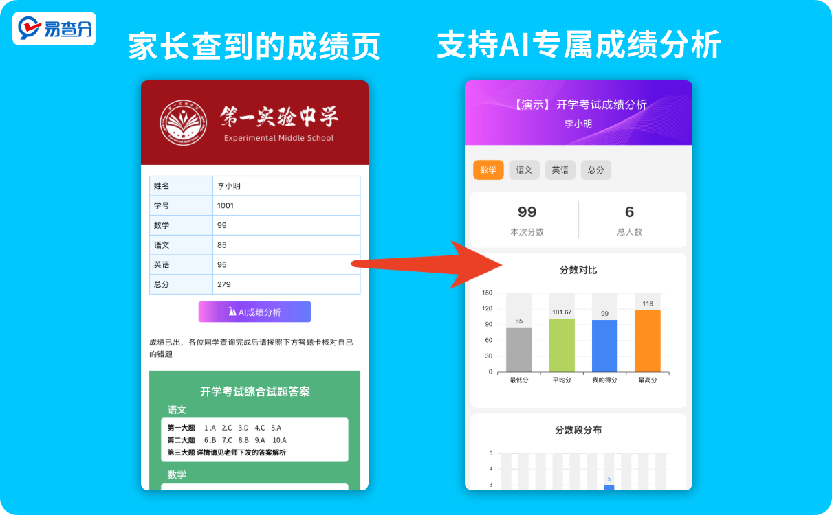 易查分多种高级功能