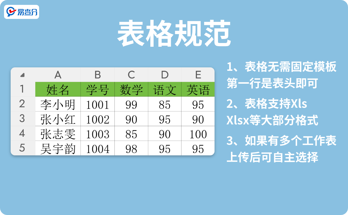 发查询用易查分表格规范