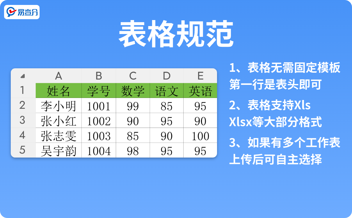成绩Excel表格规范