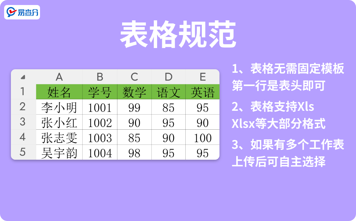 查询发布工具表格规范