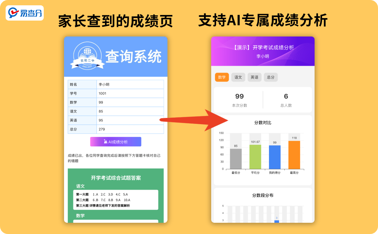 发查询ai成绩分析功能
