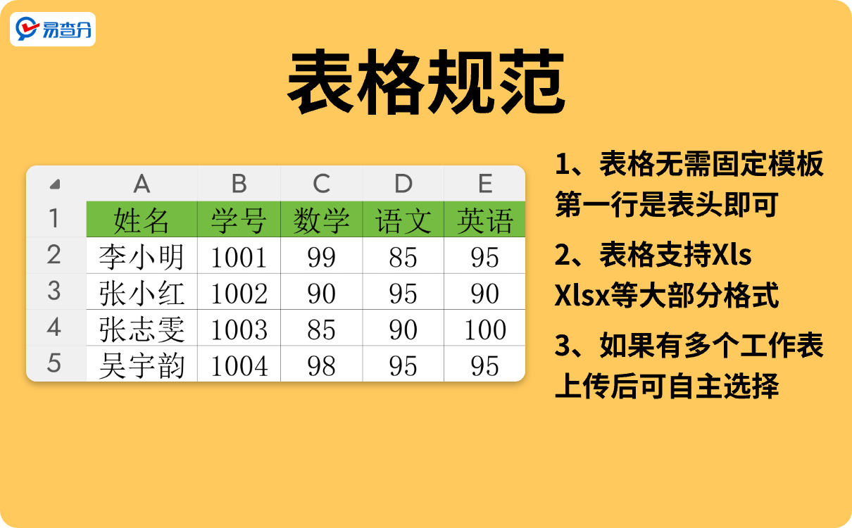 Excel成绩表规范