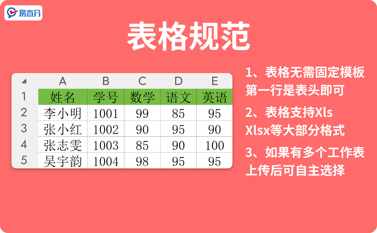 查询发布表格规范