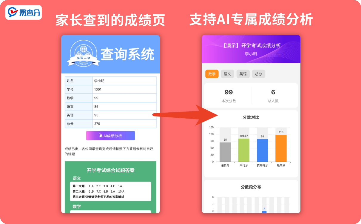 专业的Ai成绩分析工具