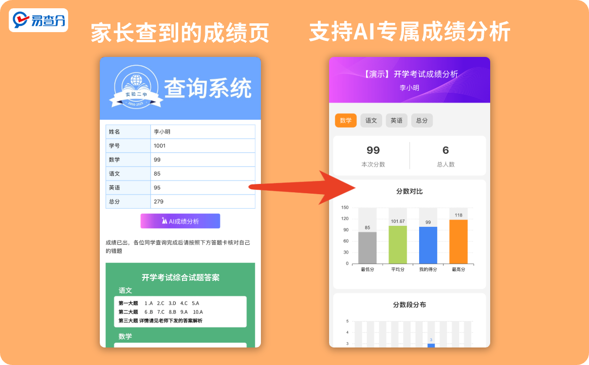 WPS表格Ai成绩分析功能