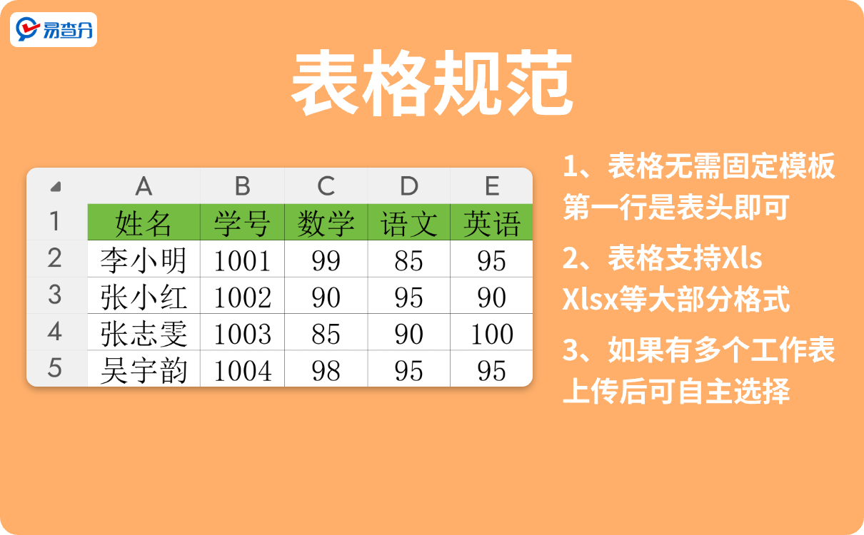 准备Excel成绩表