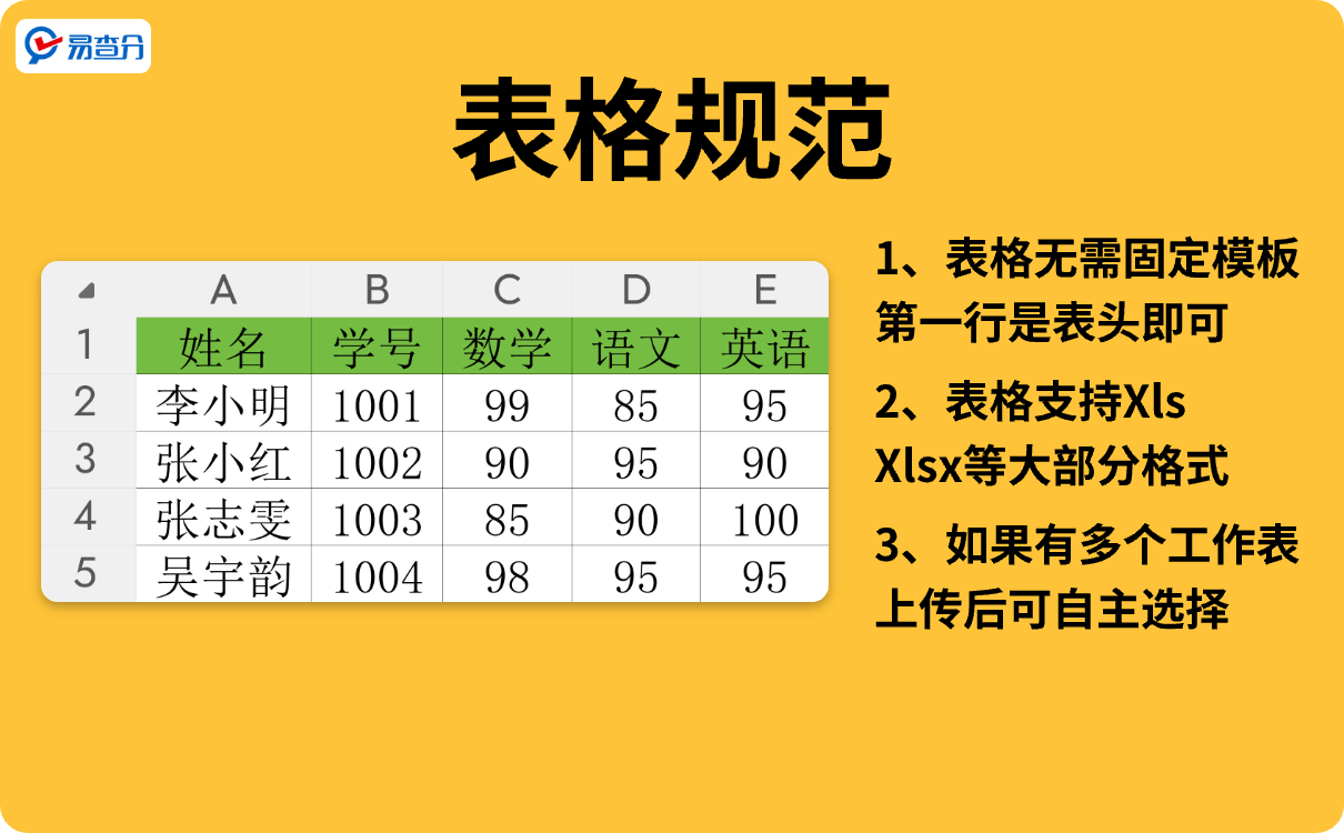 成绩查询表格规范
