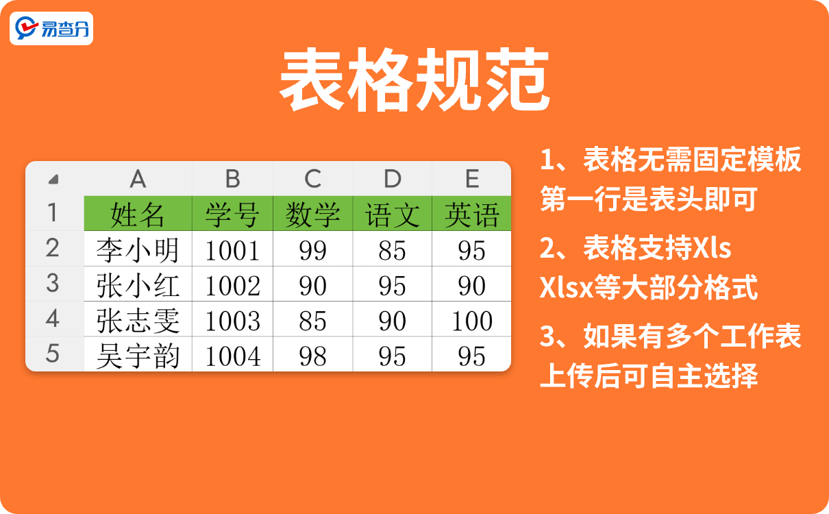 易查分系统表格规范