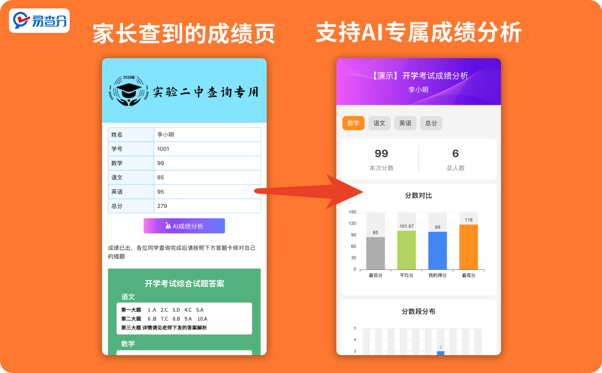 易查分成绩分析功能
