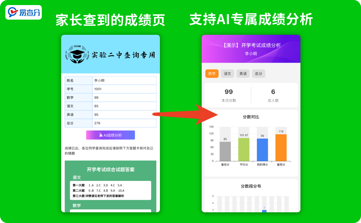 AI成绩分析报告制作方法