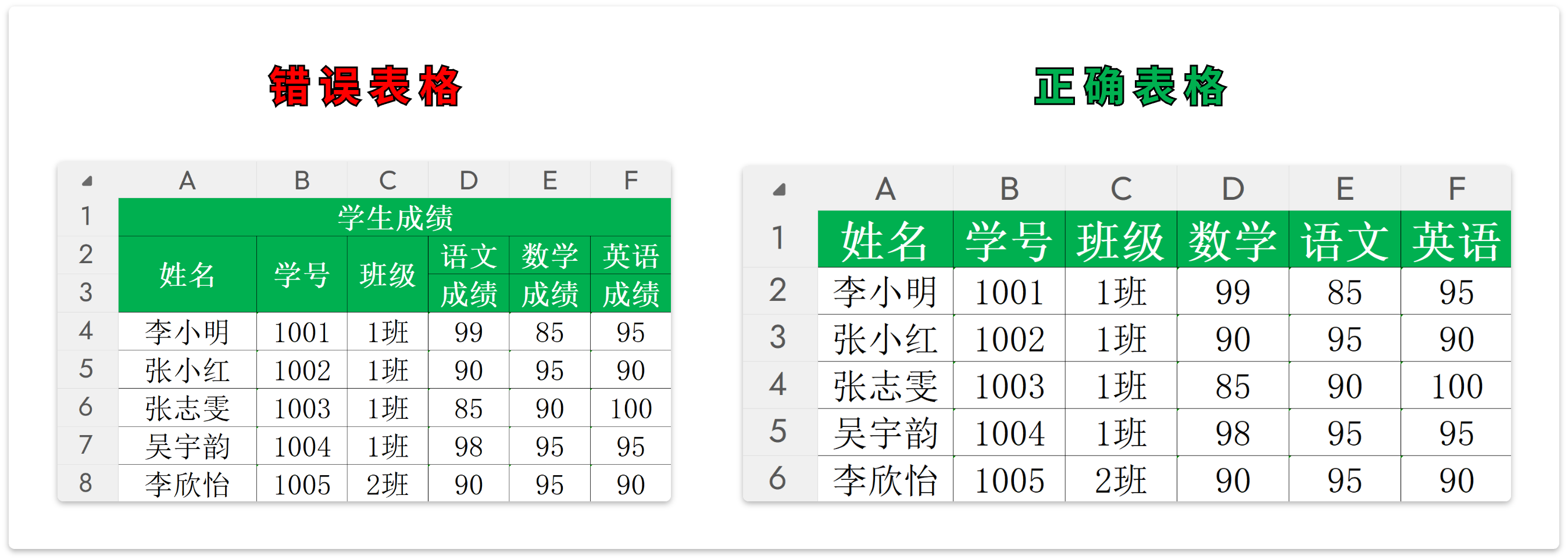 易查分表格上传解析失败?合并单元格问题这样解决