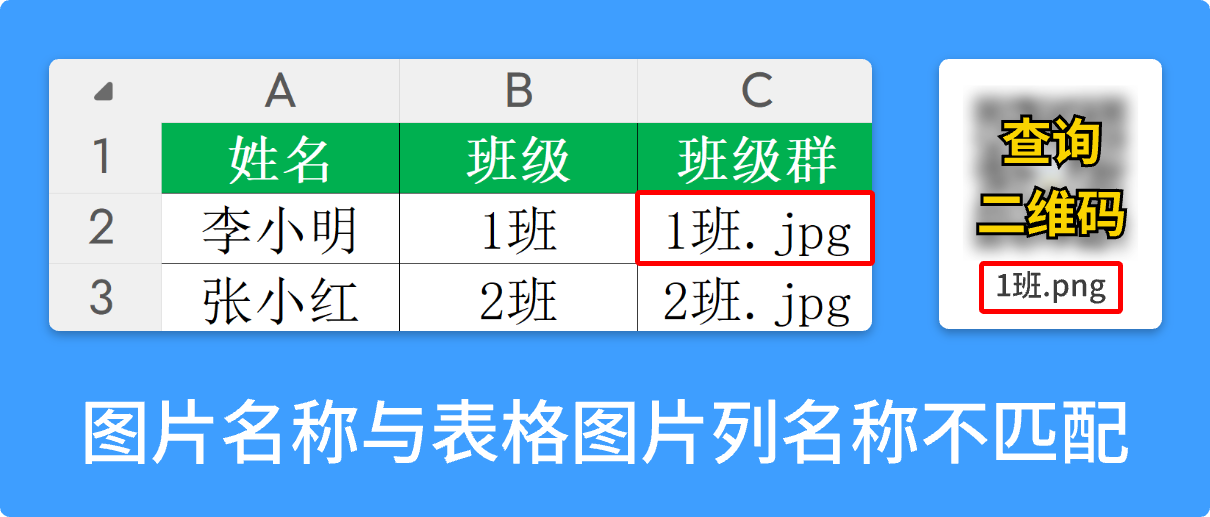 易查分查询结果不显示图片?一招搞定跨端显示问题