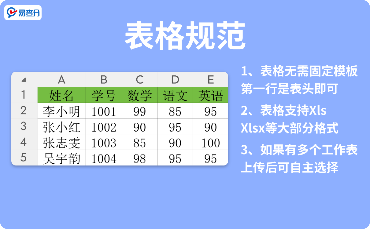 易查分小程序表格规范