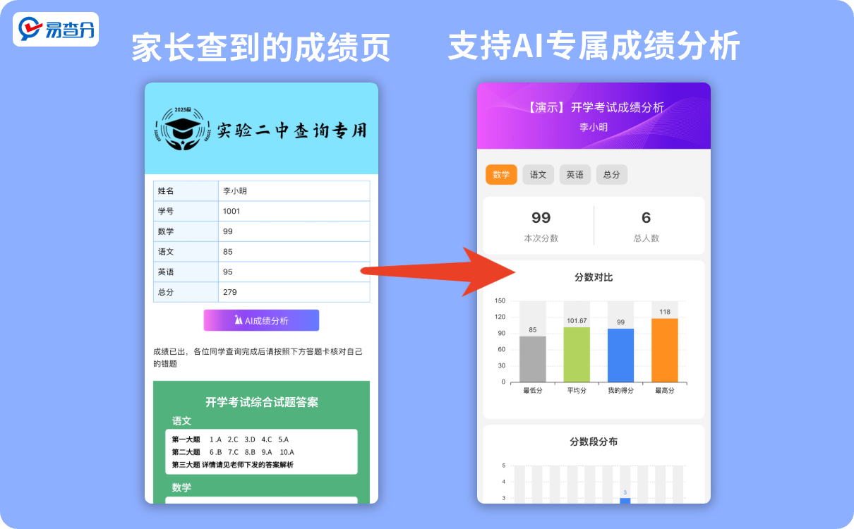 AI成绩分析内容