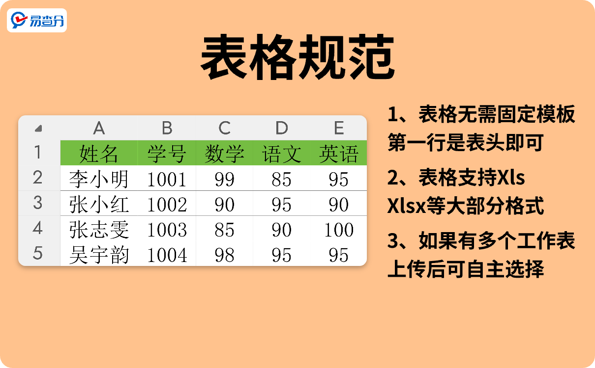 发成绩表格规范