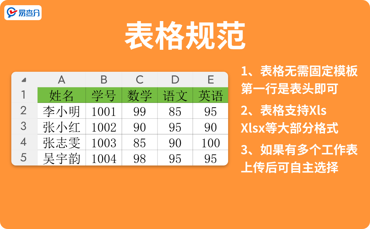 期中成绩表格规范