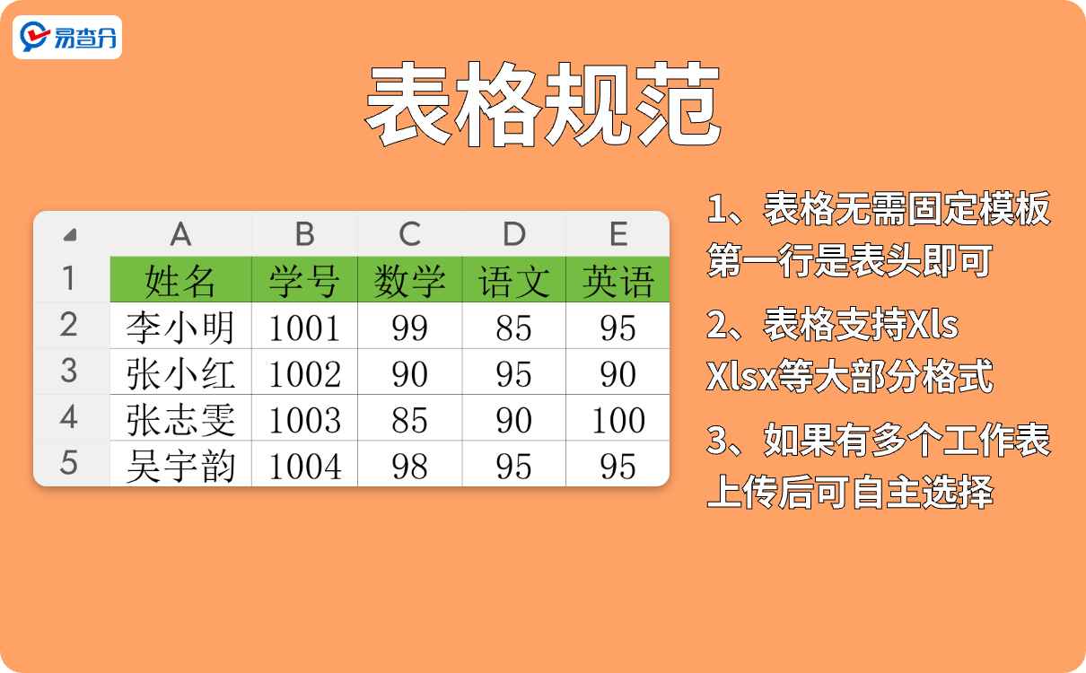 表格规范