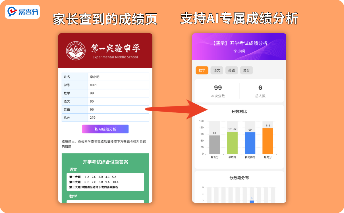 成绩分析功能