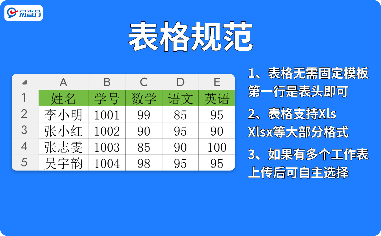 易查分表格规范