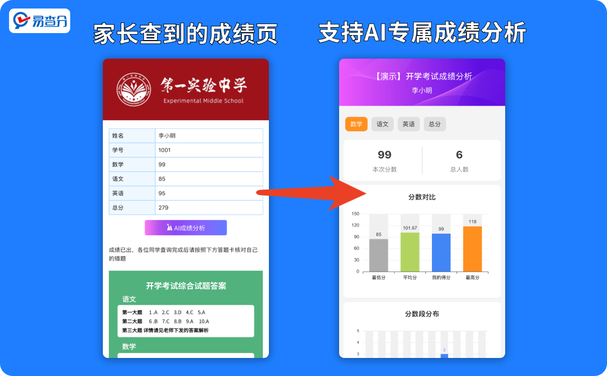 成绩分析