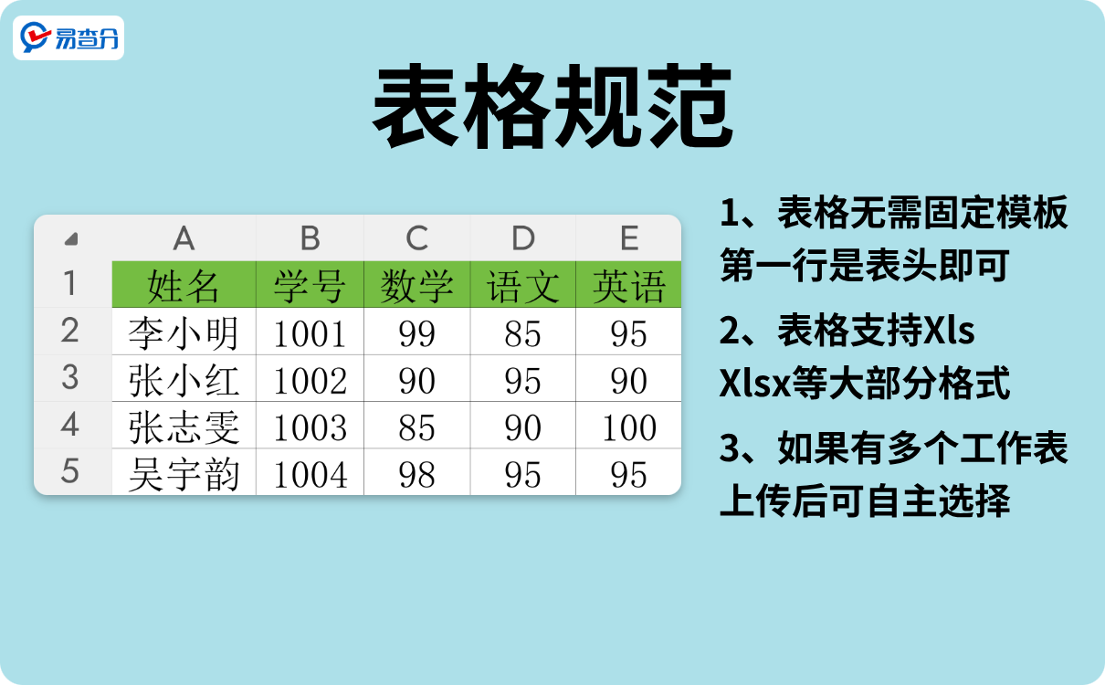 准备成绩表格