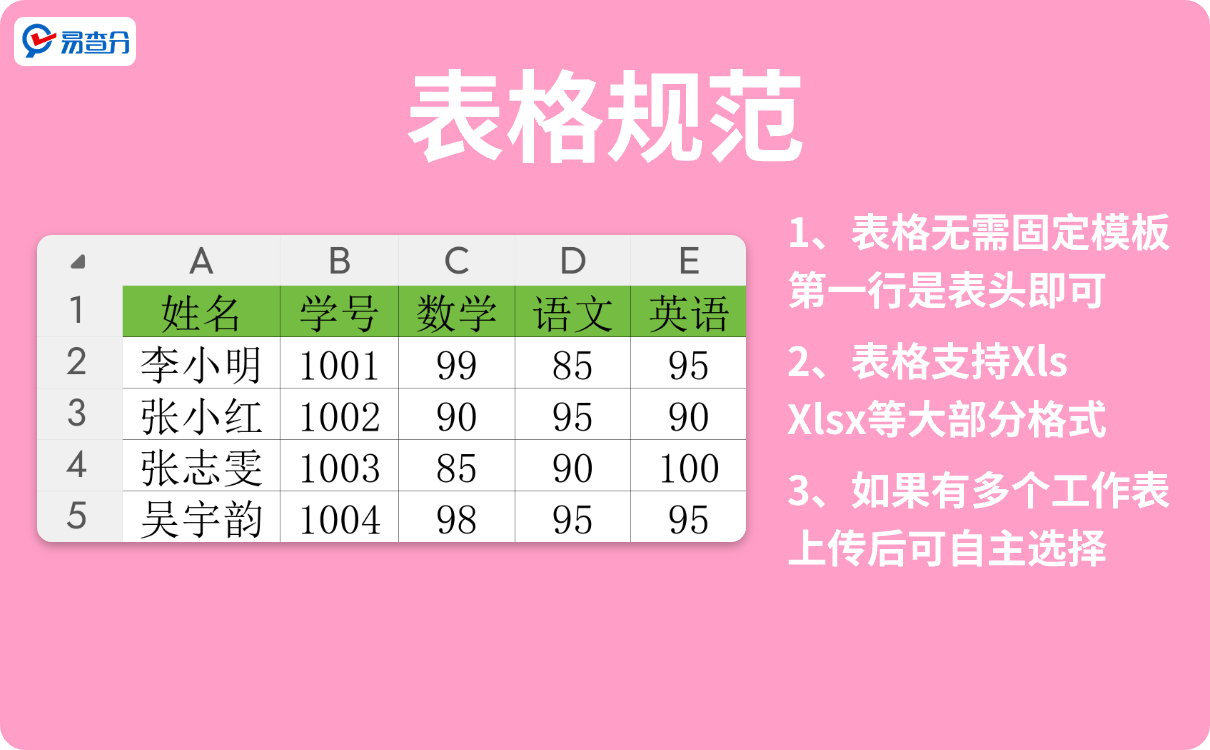 准备成绩表格