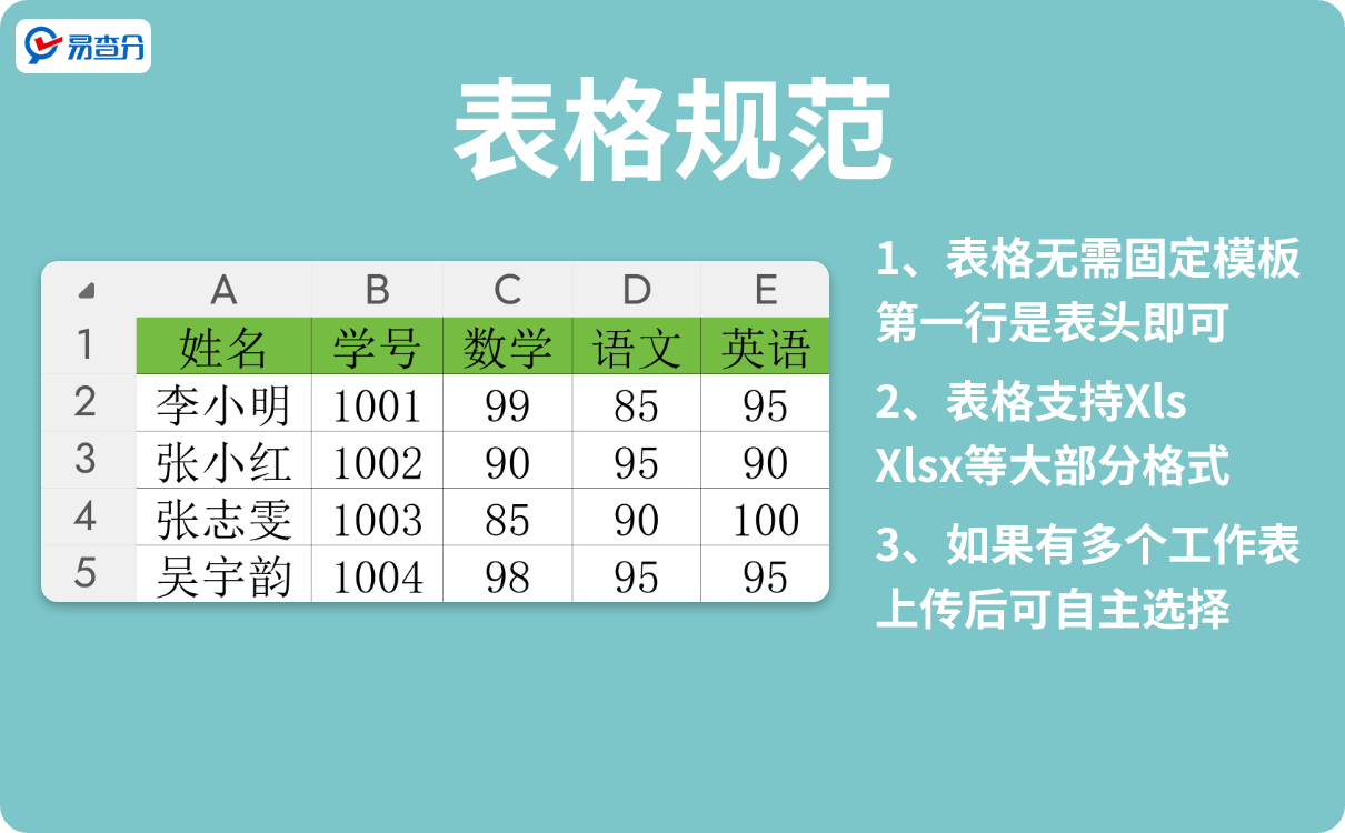 发成绩表格规范
