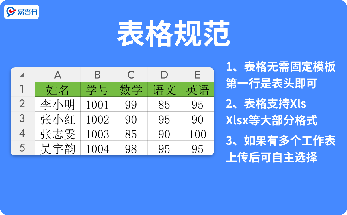 发成绩表格规范