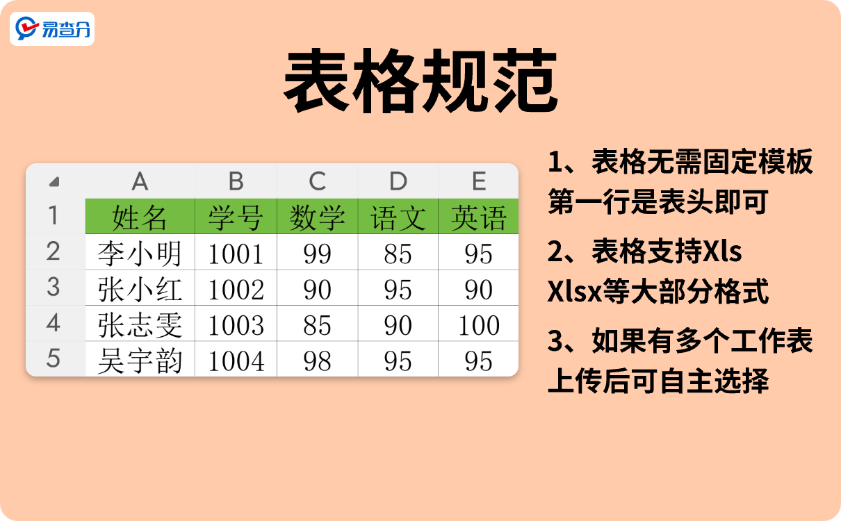 发成绩表格规范