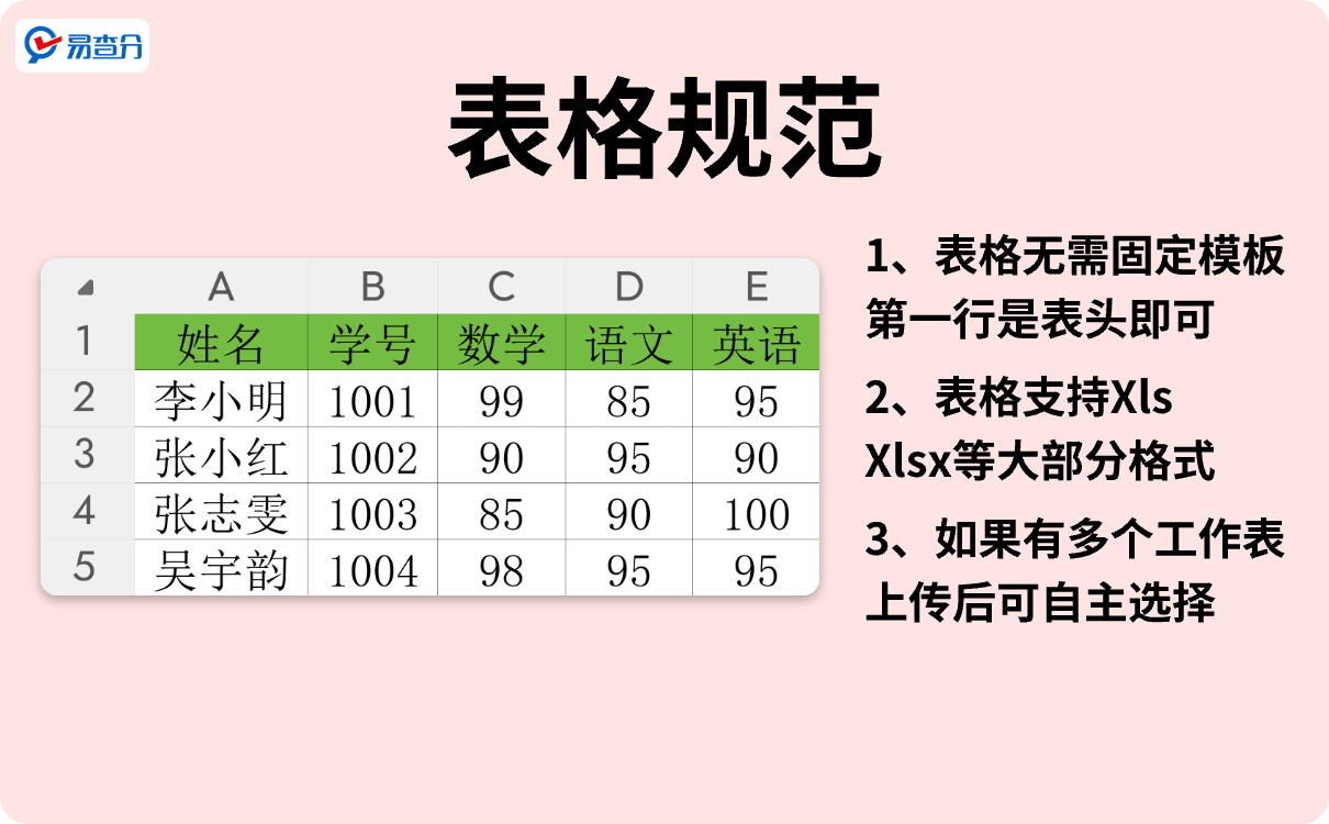 易查分表格规范