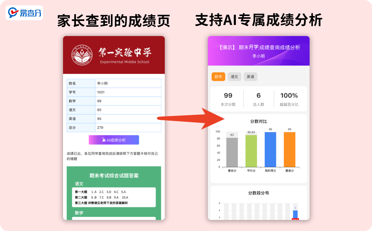 AI成绩分析